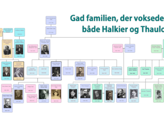 Gad Halkier slægtstræ