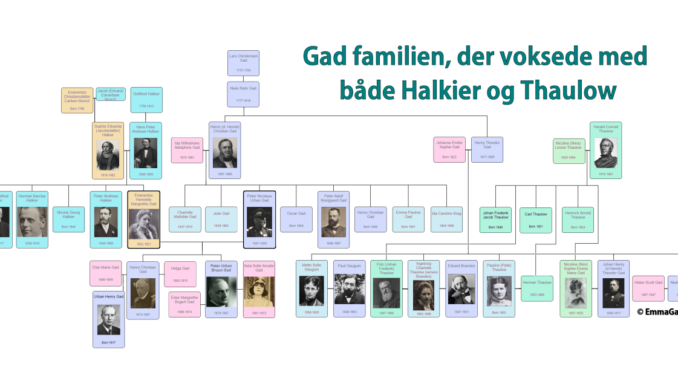 Gad Halkier slægtstræ