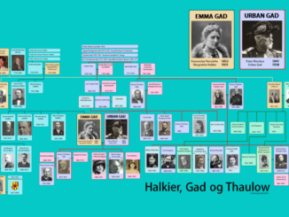 Gad-Halkier slægtstræ