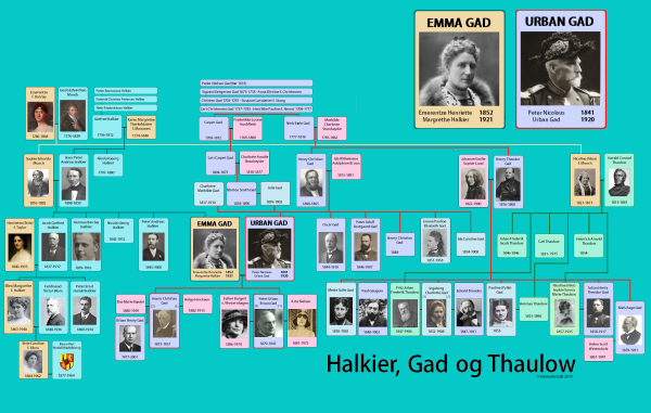 Gad-Halkier slægtstræ