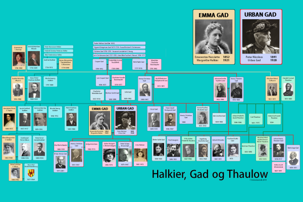 Gad-Halkier slægtstræ