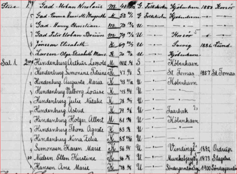 1901 folketælling